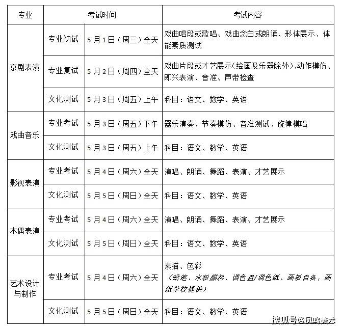 上海戏剧学院附属戏曲学校2024年招生简章  第17张