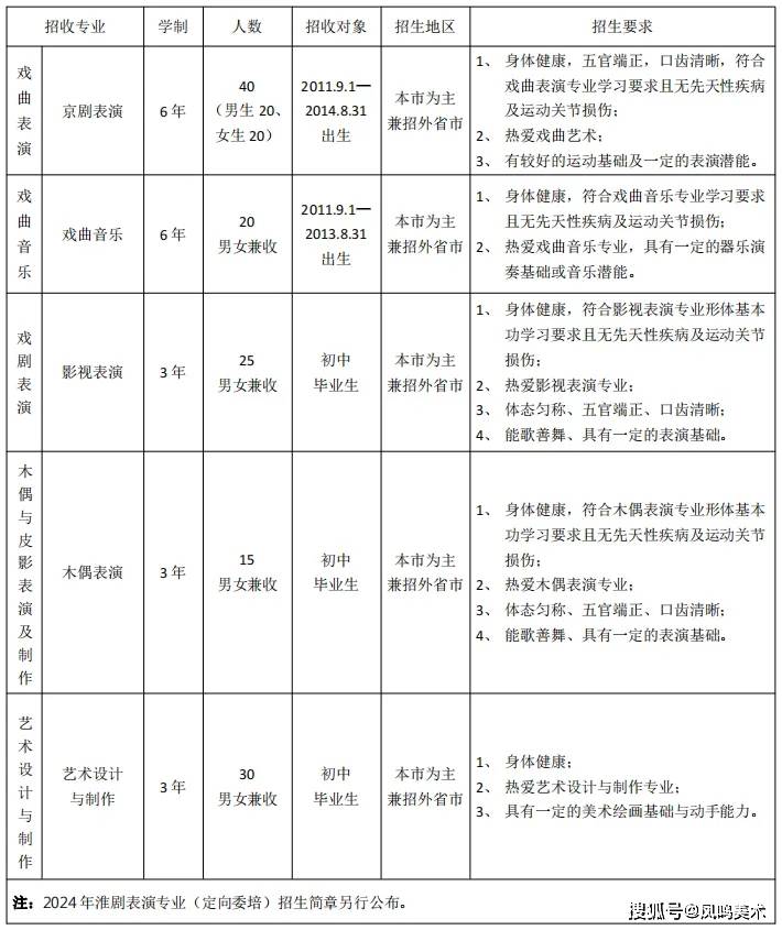 上海戏剧学院附属戏曲学校2024年招生简章  第16张