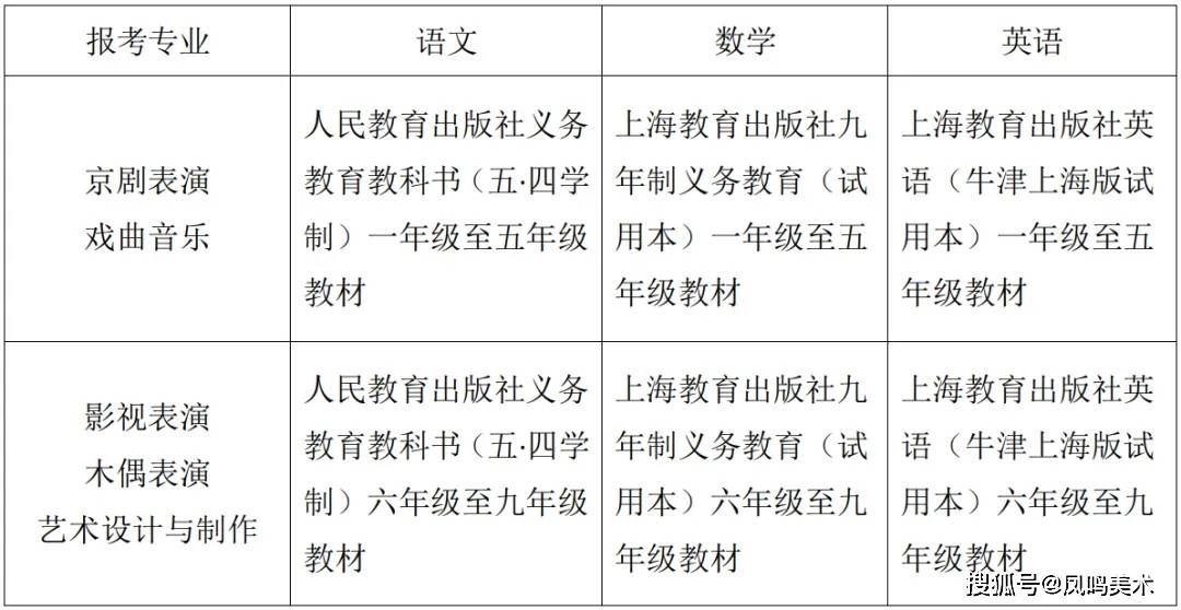 上海戏剧学院附属戏曲学校2024年招生简章  第18张